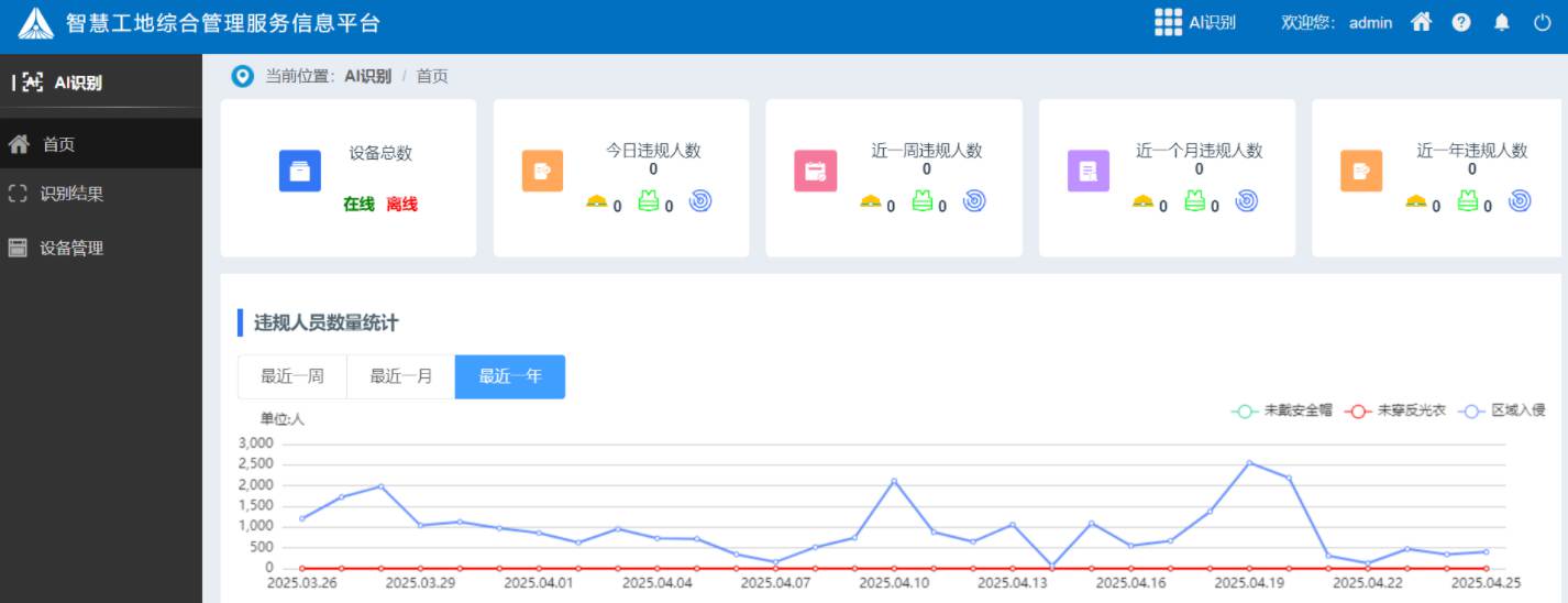 工地ai安全識別系統(tǒng)有哪些組成部分？有什么作用？