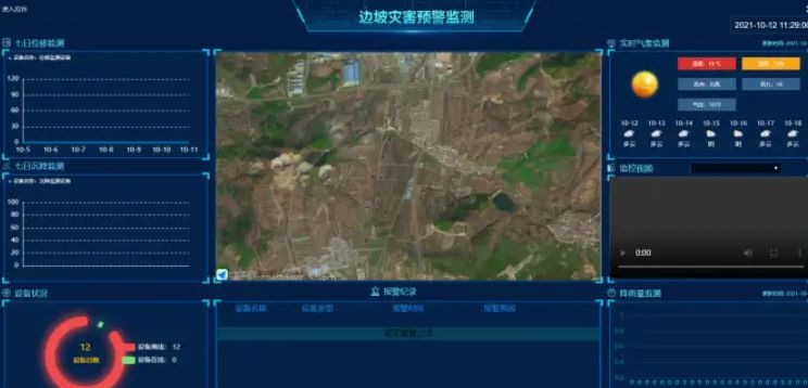 為什么需要邊坡監(jiān)測系統(tǒng)？