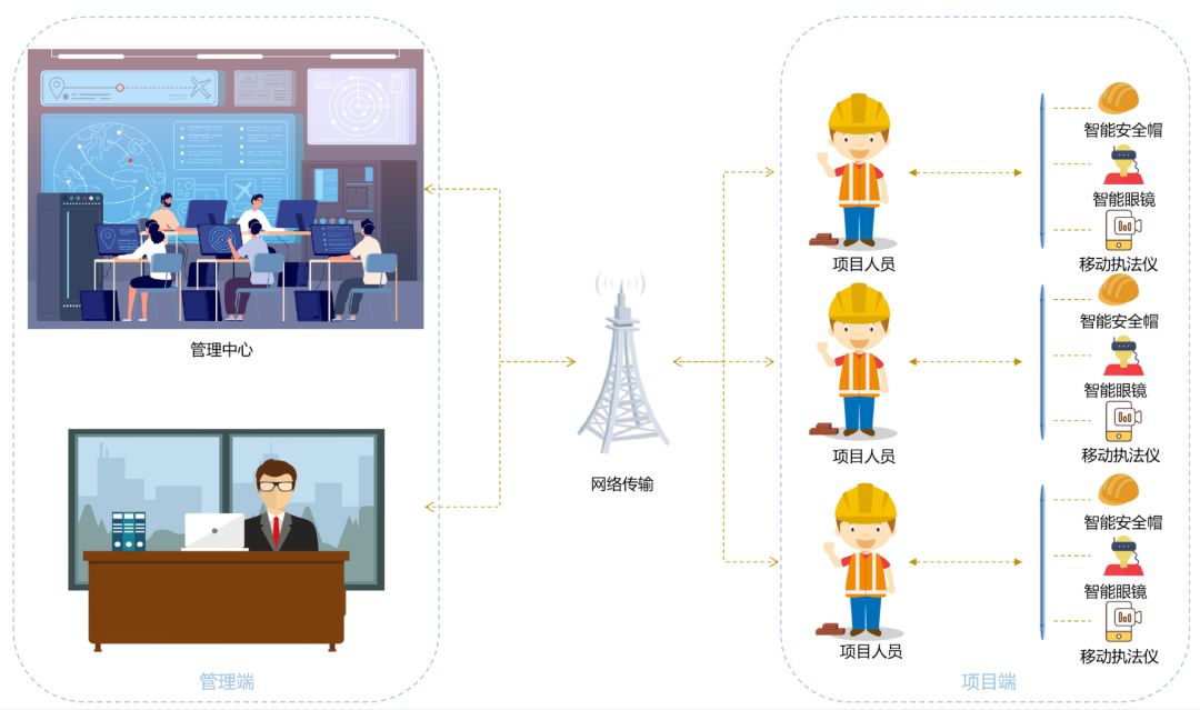 安全巡檢系統(tǒng)有什么優(yōu)勢？