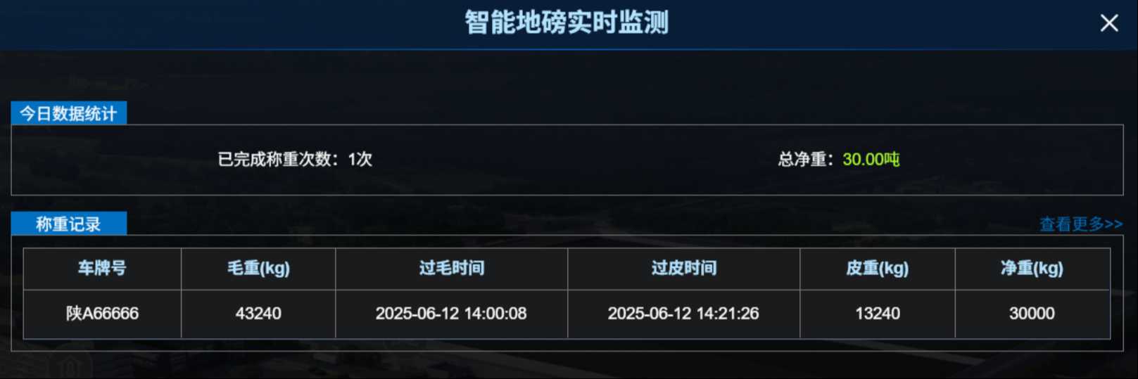 智能地磅系統(tǒng)：讓稱重管理進(jìn)入“無人化、標(biāo)準(zhǔn)化”新時代！