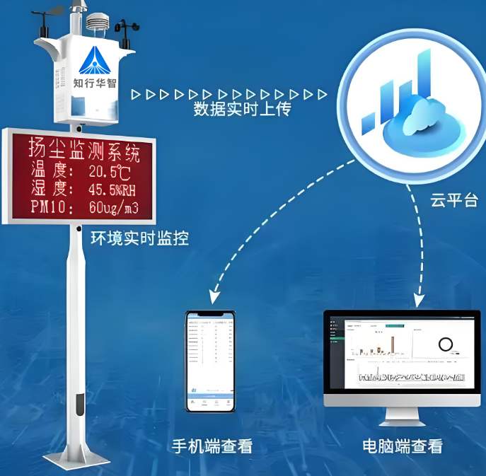 提升施工環(huán)保標(biāo)準(zhǔn)！工地?fù)P塵噪音監(jiān)測(cè)系統(tǒng)推薦全解析