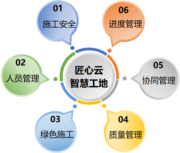 推動智慧工地管理系統(tǒng)平臺建設(shè)對工地的意義是什么？