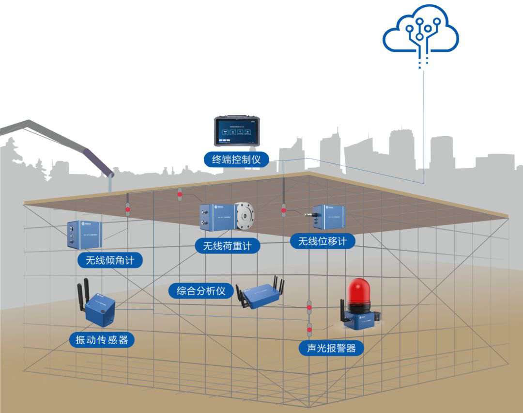高支模監(jiān)測系統(tǒng)與傳統(tǒng)監(jiān)測有什么區(qū)別？
