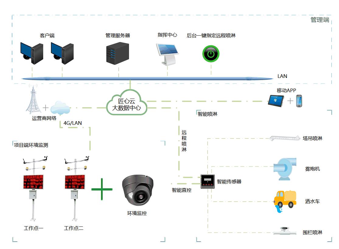 滄州：實施建筑施工工地揚塵防治網(wǎng)格化監(jiān)督管理