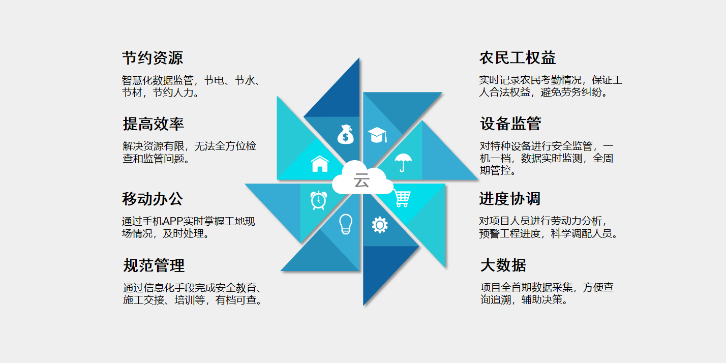 工地為什么要用智慧工地系統(tǒng)？知行華智