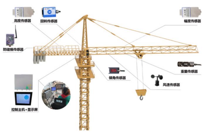 智慧工地：塔機(jī)監(jiān)測(cè)系統(tǒng)淺談！