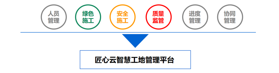什么是智慧工地？智慧工地包含哪些子系統(tǒng)？