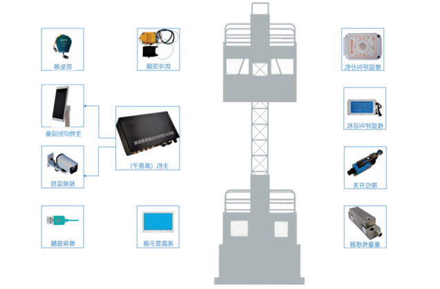 智慧工地的具體應(yīng)用及現(xiàn)狀包含哪些內(nèi)容? 智慧工地的具體應(yīng)用及現(xiàn)狀包含哪些內(nèi)容?