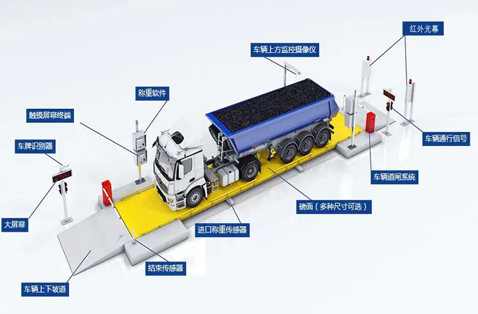 智慧工地——物料驗收管理系統(tǒng) 智慧工地——物料驗收管理系統(tǒng)