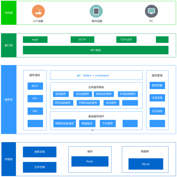 智慧工地系統(tǒng)架構(gòu)及特點有哪些？