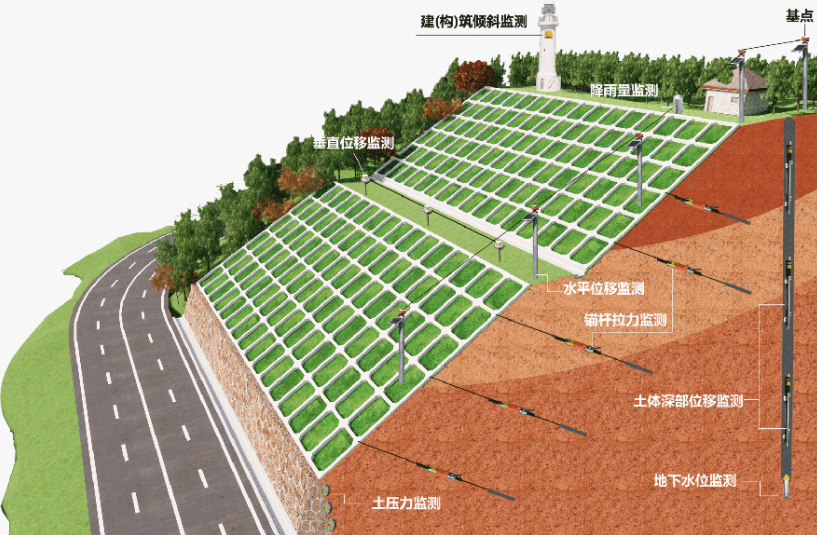 邊坡監(jiān)測(cè)系統(tǒng)有哪些優(yōu)勢(shì)？