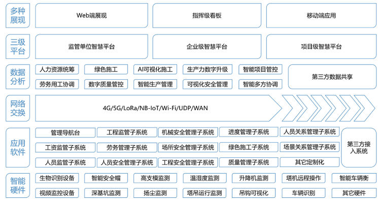 智慧工地是“剛需”，原地踏步只會(huì)被時(shí)代拋棄！