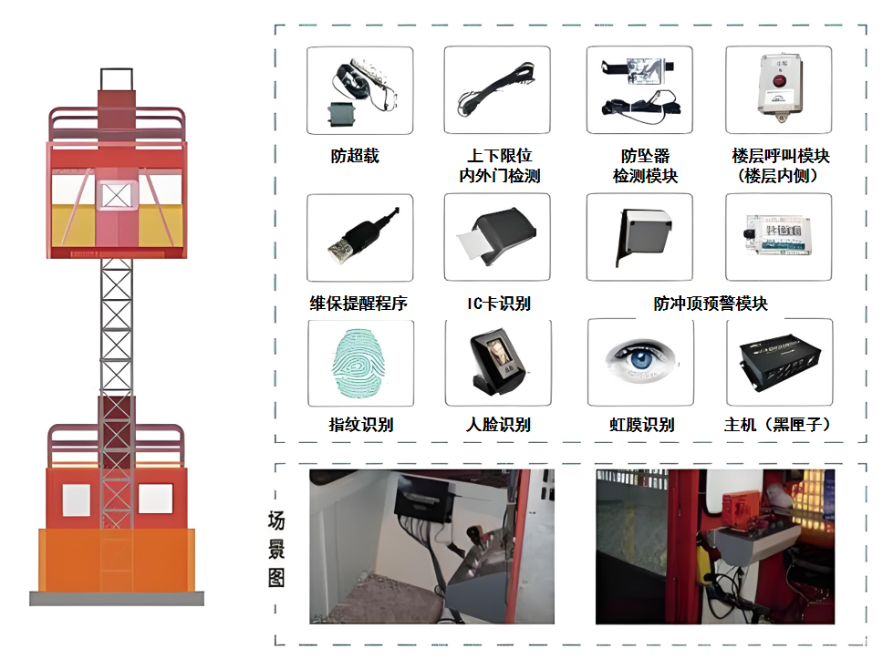 智慧工地中各系統(tǒng)的作用竟然這么多！知行華智