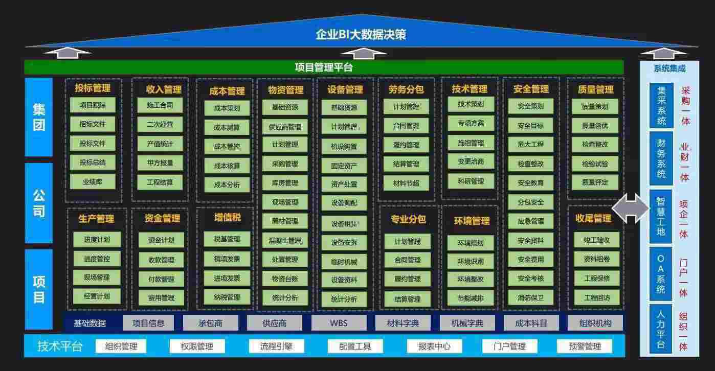 如何選擇優(yōu)質(zhì)的建設(shè)工程項(xiàng)目管理系統(tǒng)？知行華智