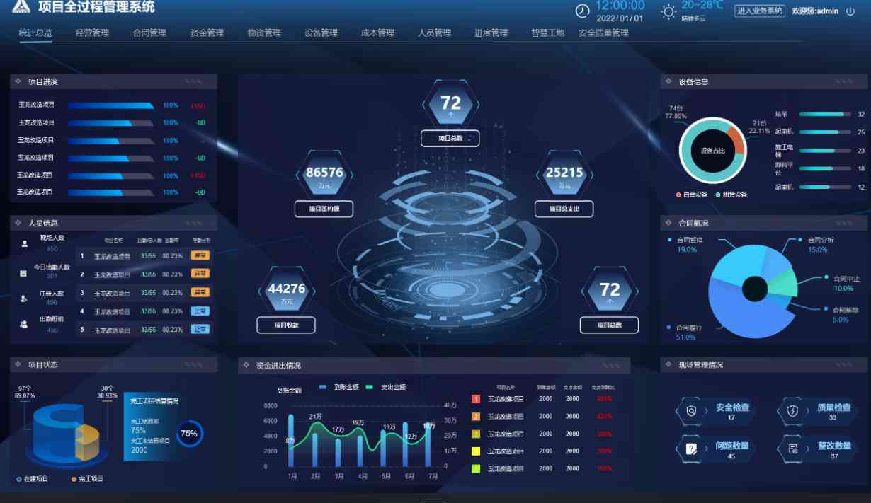 智慧工地工程項目管理系統(tǒng)，建筑行業(yè)的革新者