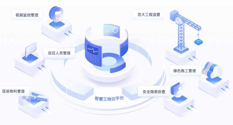 智慧工地的五個(gè)基本要素包含哪些？