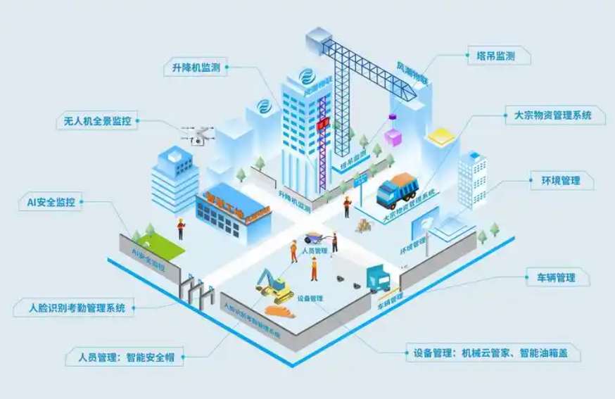 知行華智：打造智慧工地施工管理智慧化優(yōu)質(zhì)廠家！