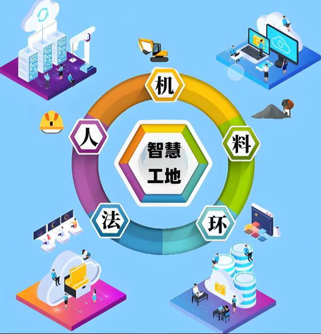 新疆地區(qū)如何選擇高性價比智慧工地系統(tǒng)？