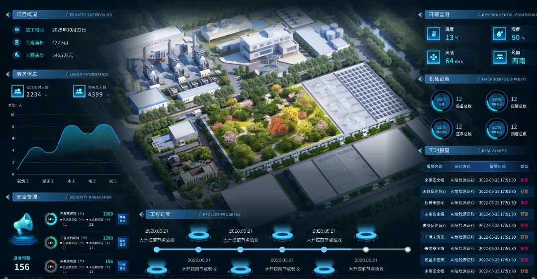 內蒙古地區(qū)在哪找優(yōu)質的智慧工地廠家? 內蒙古地區(qū)在哪找優(yōu)質的智慧工地廠家?