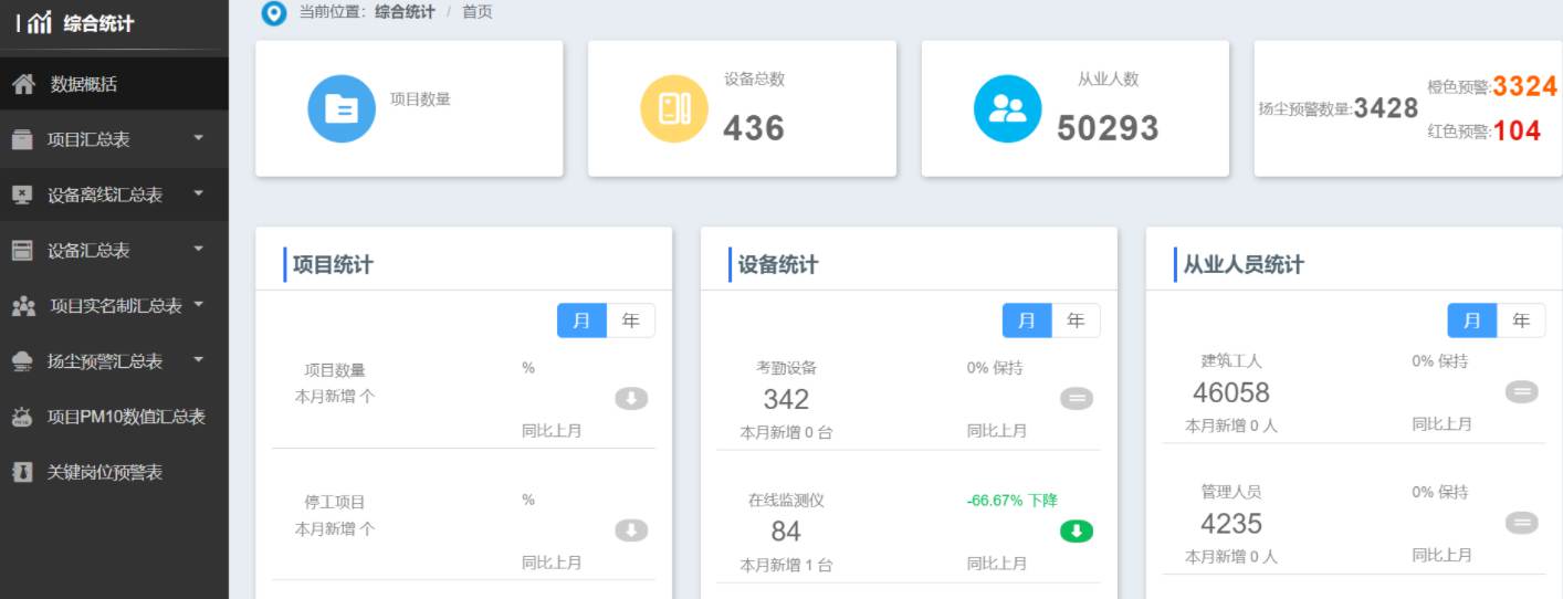 智慧工地：數(shù)字化技術(shù)如何重塑施工效率新標(biāo)桿？