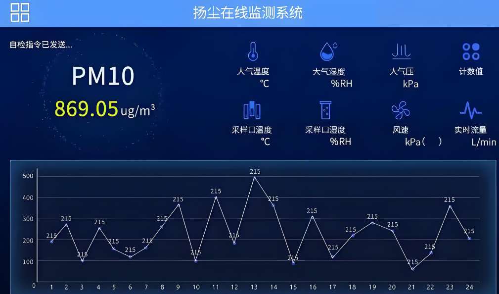 智慧工地?fù)P塵在線監(jiān)測系統(tǒng)集成方案