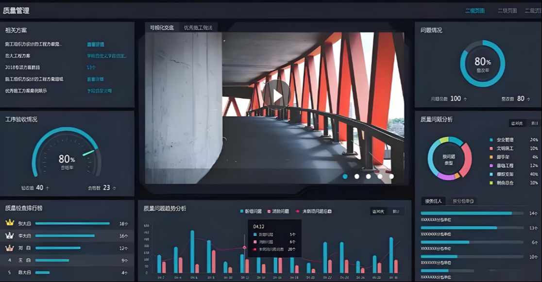 打造智能建筑工程項目管理系統(tǒng), 解決施工管理痛點！