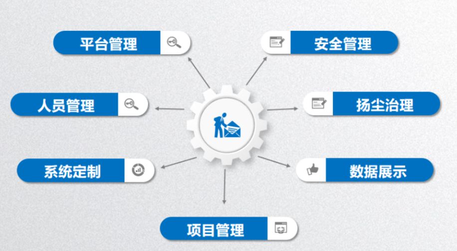 智慧工地系統(tǒng)哪家好？陜西知行華智智慧工地平臺