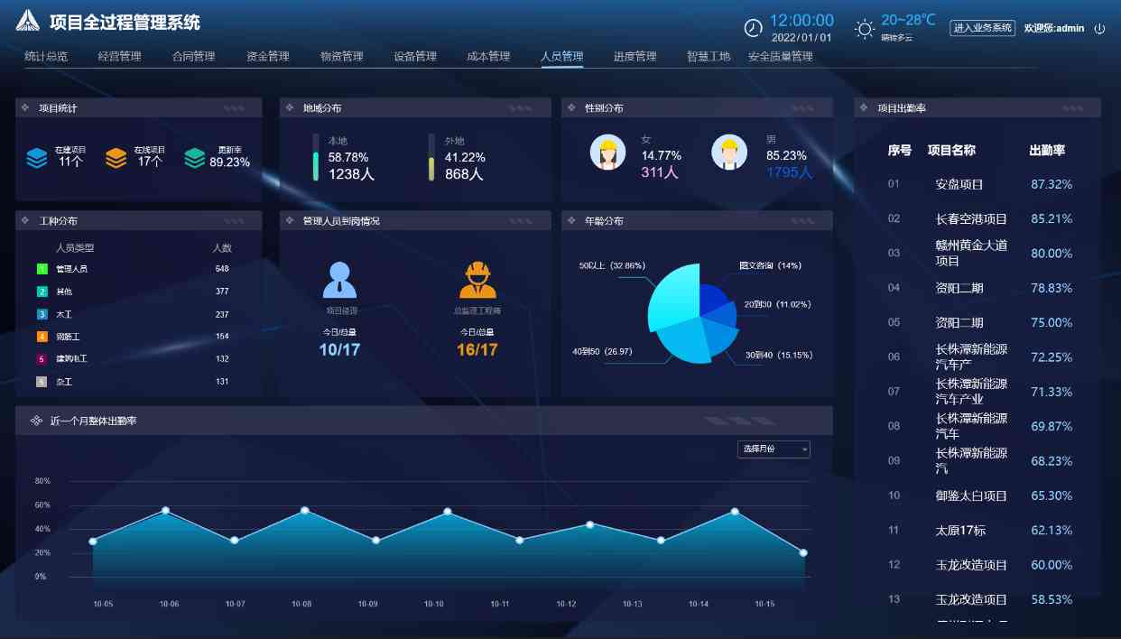 施工項(xiàng)目管理系統(tǒng)如何實(shí)現(xiàn)建筑工程數(shù)字化管理？