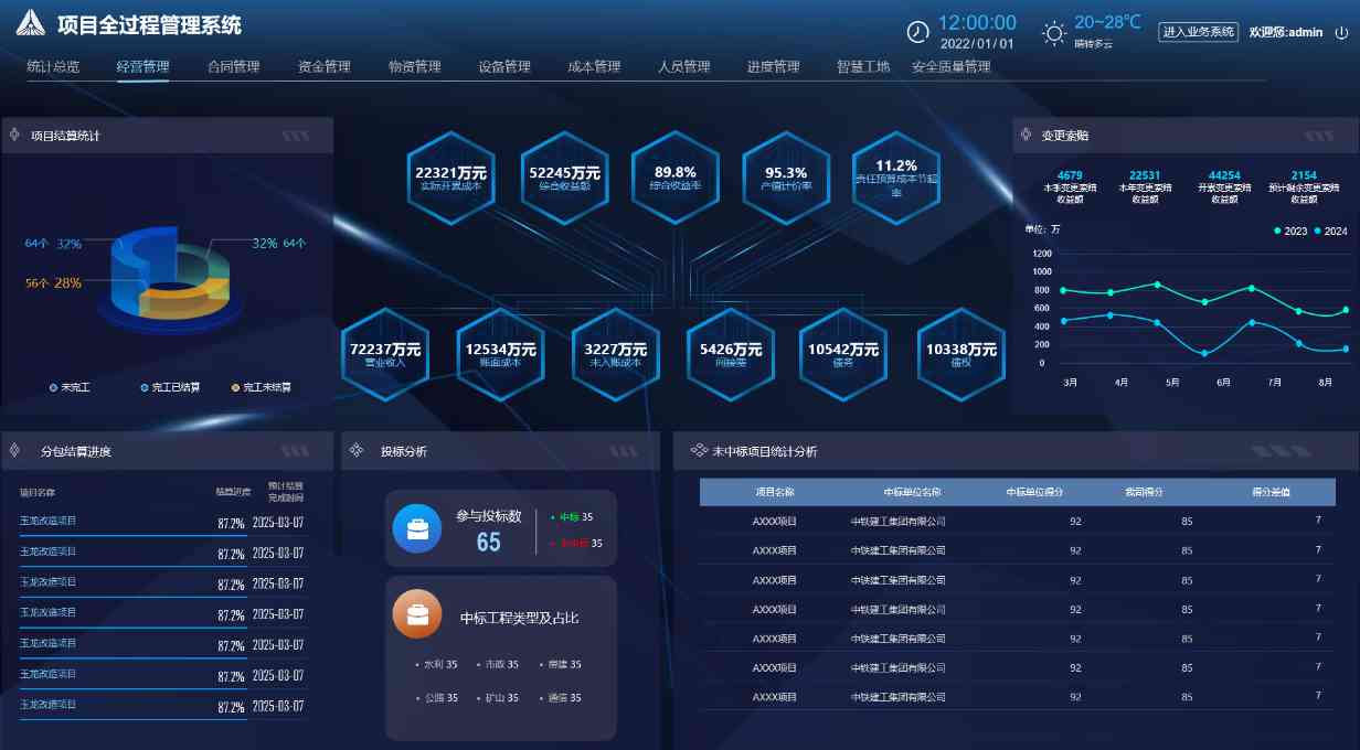 建筑工程企業(yè)管理系統(tǒng):管生產(chǎn),管合同,管安全! 建筑工程企業(yè)管理系統(tǒng):管生產(chǎn),管合同,管安全!