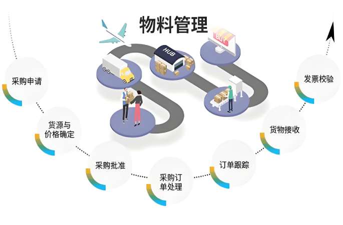 智慧工地物料管理系統(tǒng)：數(shù)字化鑰匙解鎖施工管理困局！