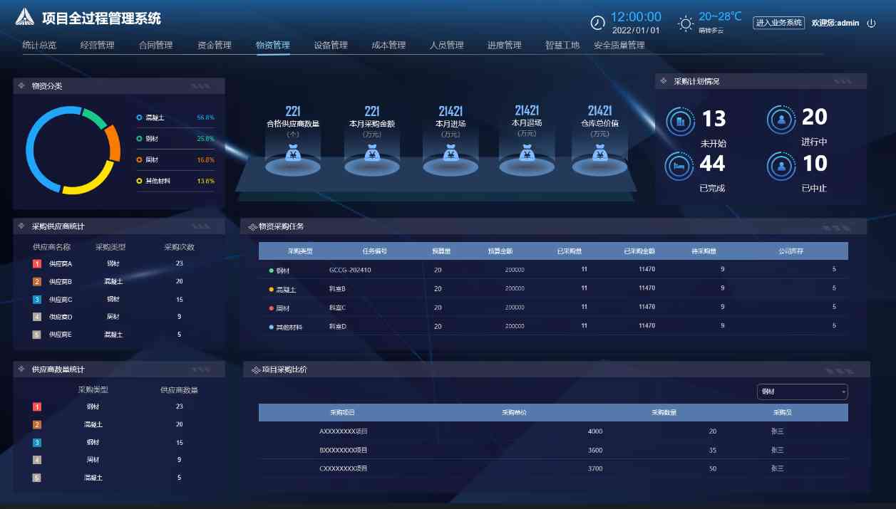 智慧工地物料管理系統(tǒng)：數(shù)字化鑰匙解鎖施工管理困局！