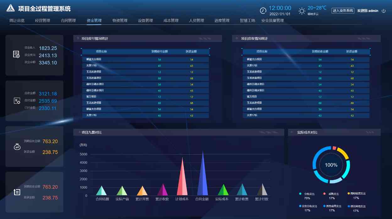 如何借助知行華智的工程項(xiàng)目管理系統(tǒng)實(shí)現(xiàn)業(yè)財(cái)一體化？