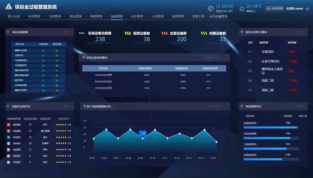 工程項(xiàng)目管理系統(tǒng)的重要性及如何選擇? 工程項(xiàng)目管理系統(tǒng)的重要性及如何選擇?