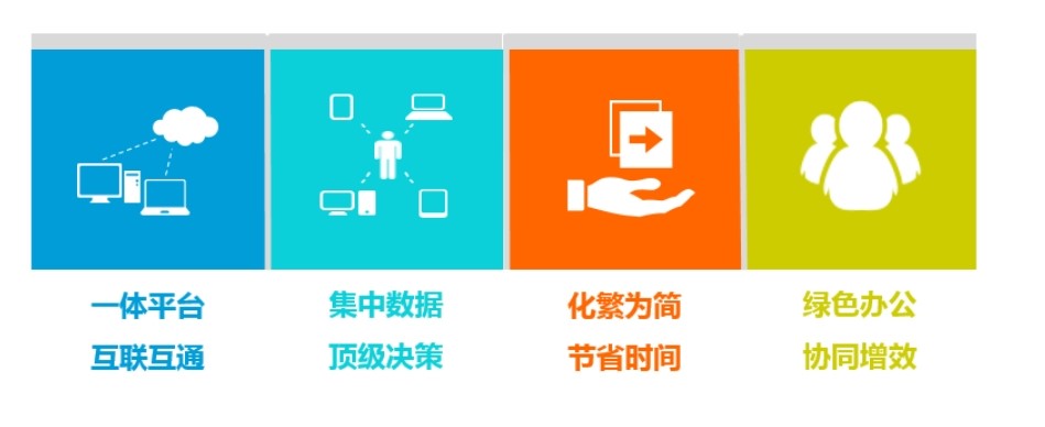 工程項目管理系統(tǒng)的定制化優(yōu)勢：滿足企業(yè)個性化管理需求