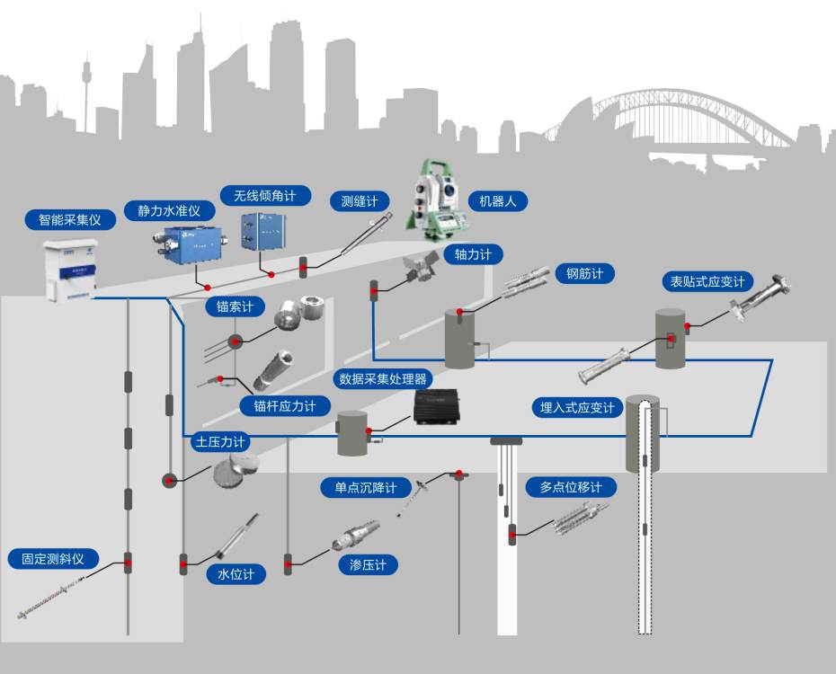 深基坑監(jiān)測(cè)系統(tǒng)究竟值不值?從原理到價(jià)格解析告訴你! 深基坑監(jiān)測(cè)系統(tǒng)究竟值不值?從原理到價(jià)格解析告訴你!