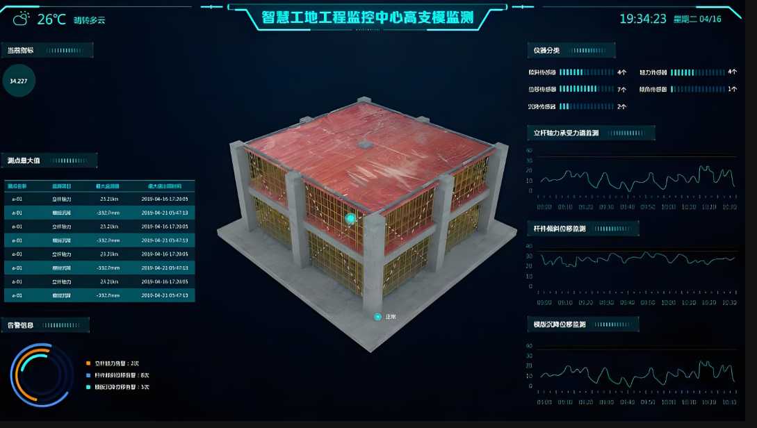高支模實時監(jiān)測報警系統(tǒng)定制一套多少錢？