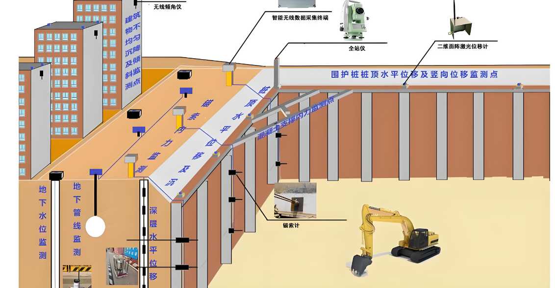 高支模實時監(jiān)測系統(tǒng)的行業(yè)報價情況怎么樣？