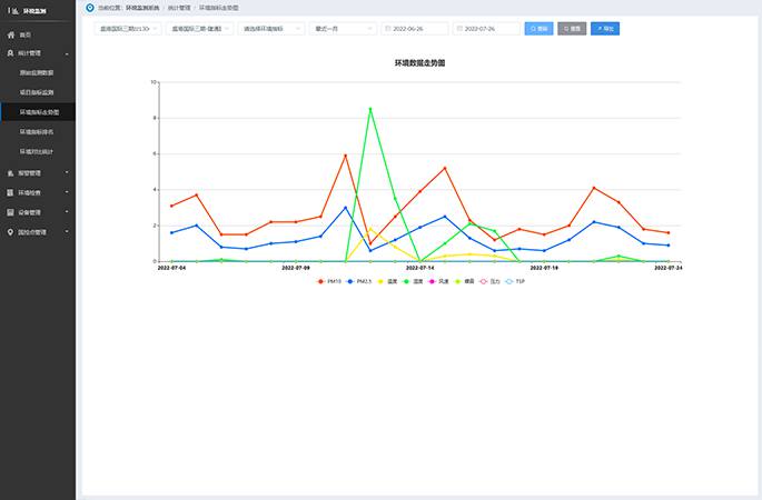 多維度環(huán)境指標(biāo)統(tǒng)計與分析比對